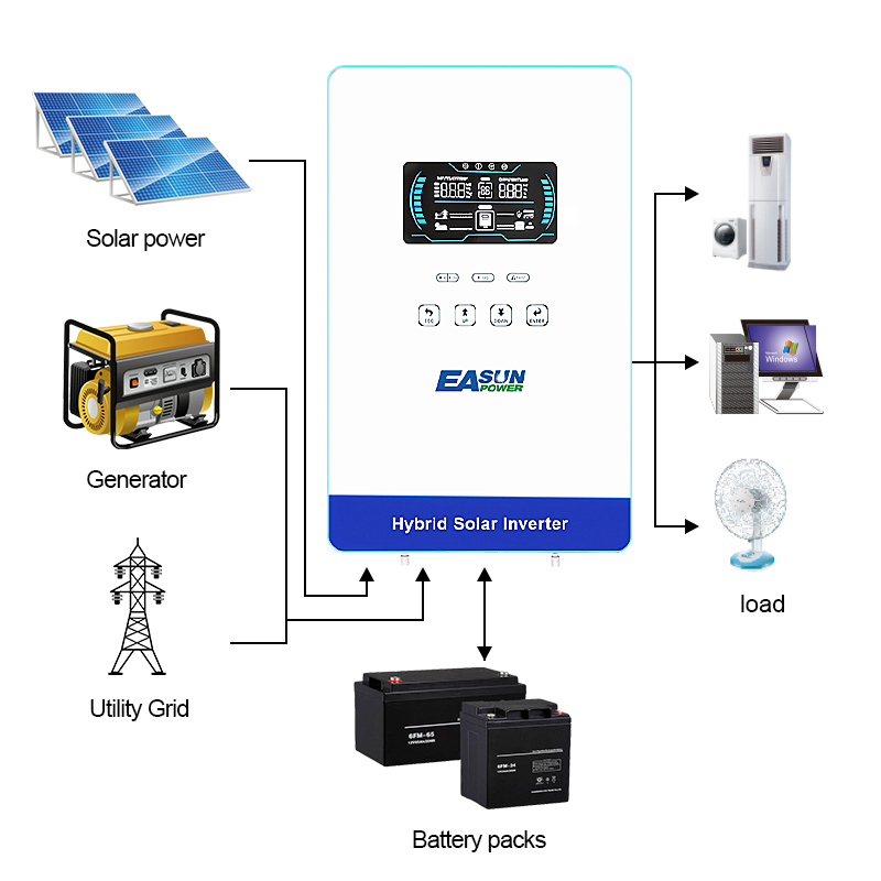 عاكس طاقة EASUN POWER 4KW، عاك - مراجعة Renewable Energy Systems وسعره
