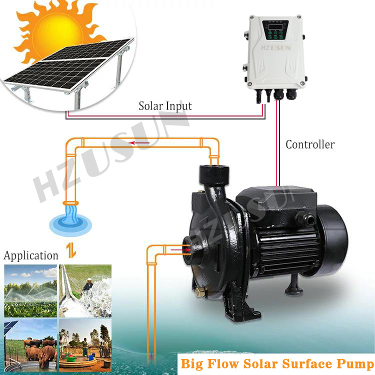 مضخة دوامية تعمل بالضغط الشمسي - مراجعة Solar Pool Pump Kit وسعره