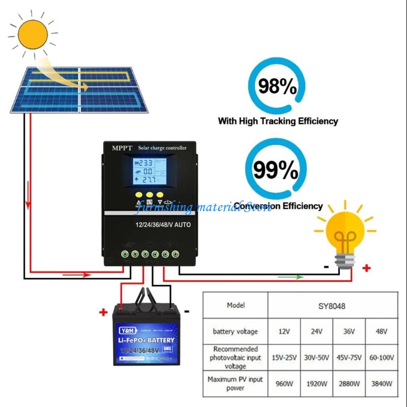 وحدات تحكم الطاقة الشمسية الأو - مراجعة Renewable Energy Solutions وسعره