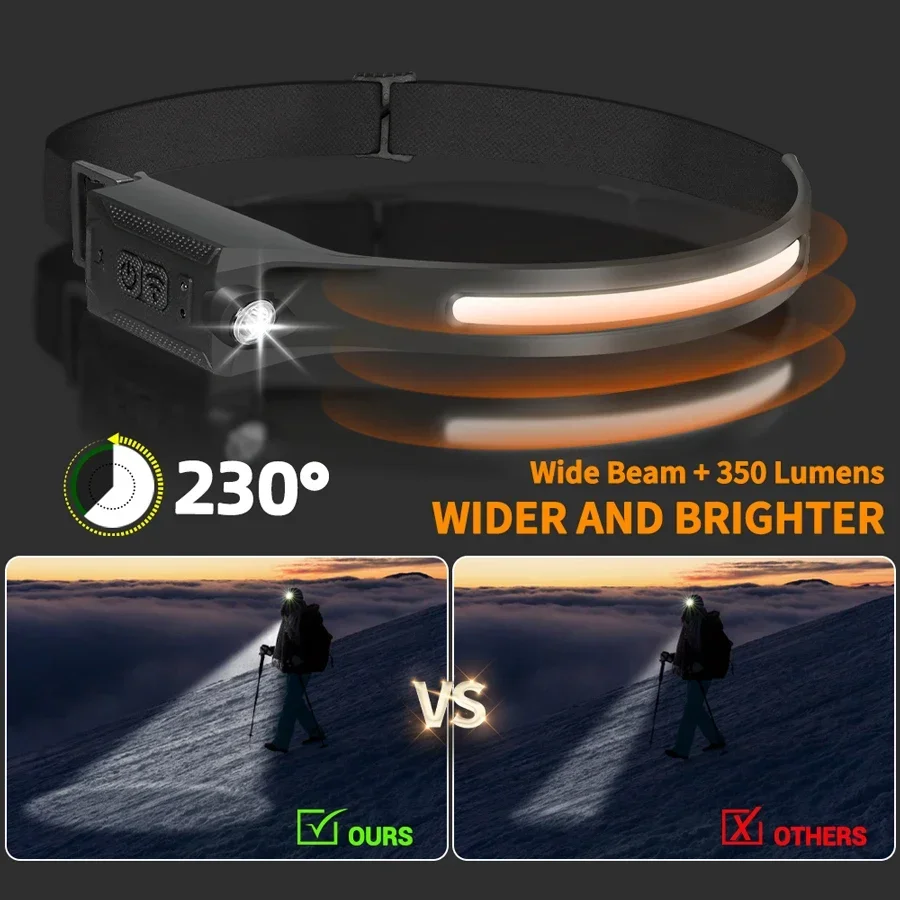 LED كشافات USB قابلة للشحن 3-و - مراجعة Renewable Energy Battery وسعره