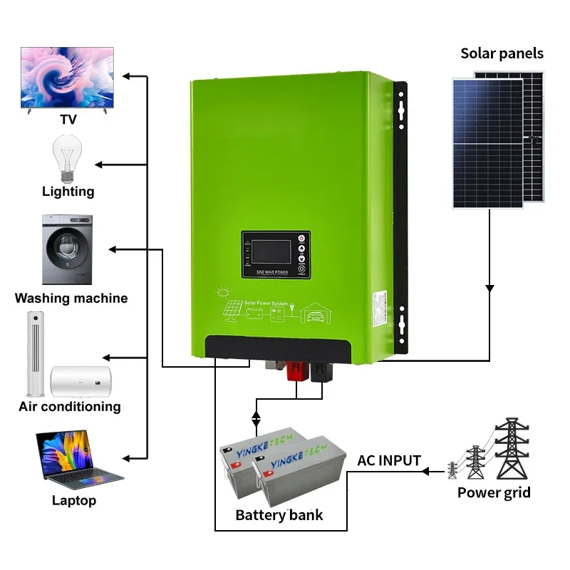 عاكس شمسي هجين منخفض التردد 24 - مراجعة Renewable Energy Solutions وسعره