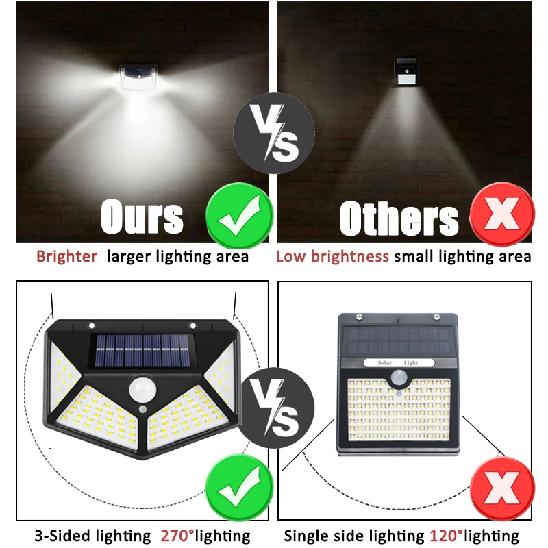 100Led مصباح للطاقة الشمسية مت - مراجعة Renewable Energy Solar وسعره
