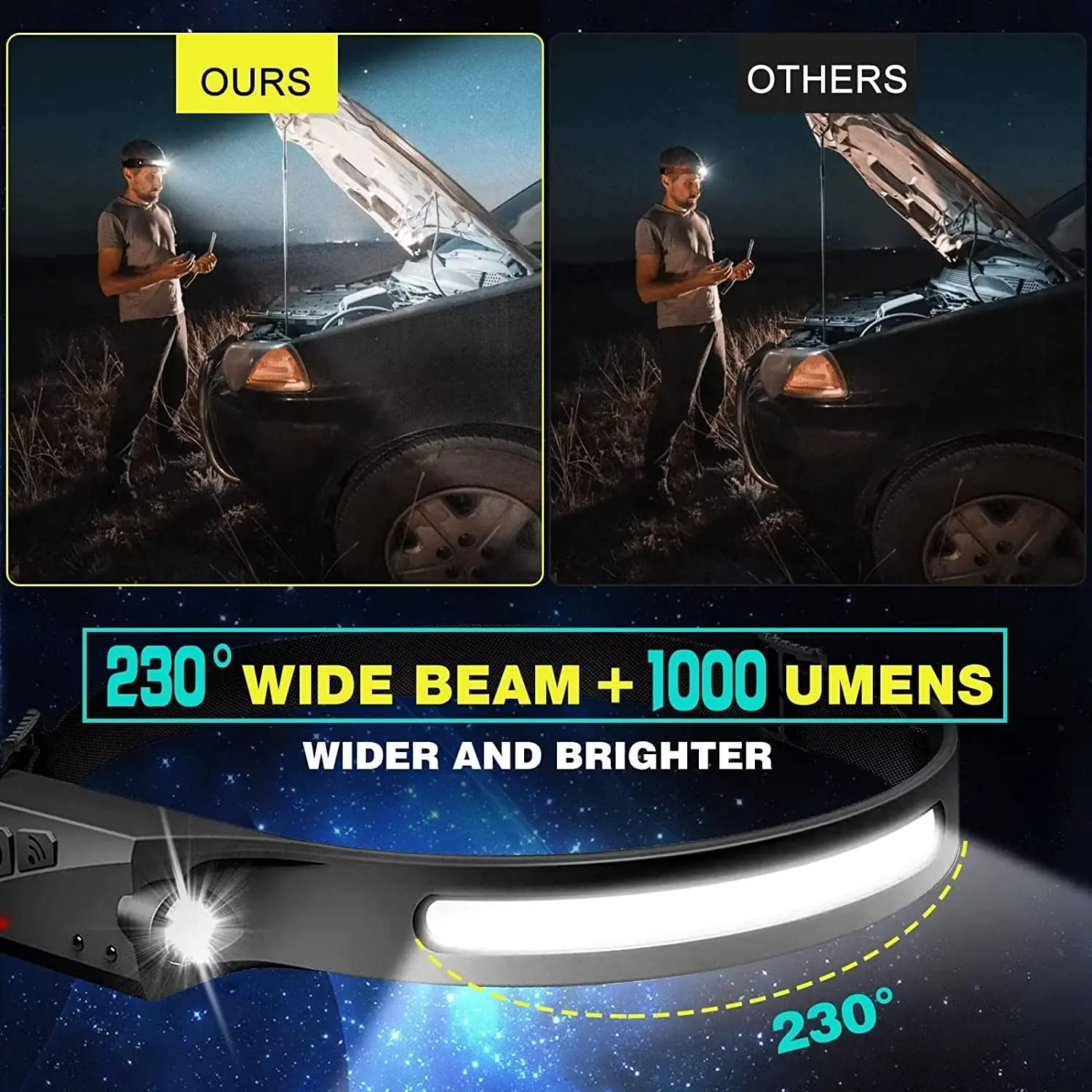 الاستشعار كشافات LED رئيس مصبا - مراجعة Renewable Energy Battery وسعره