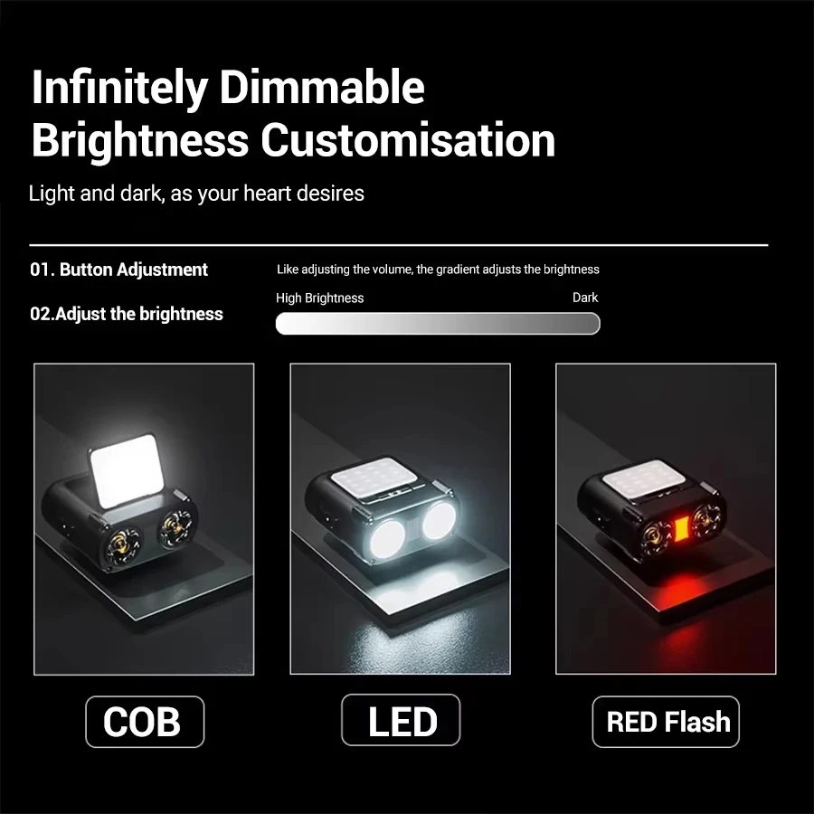 الاستشعار COB LED كشافات غطاء  - مراجعة Renewable Energy Battery وسعره