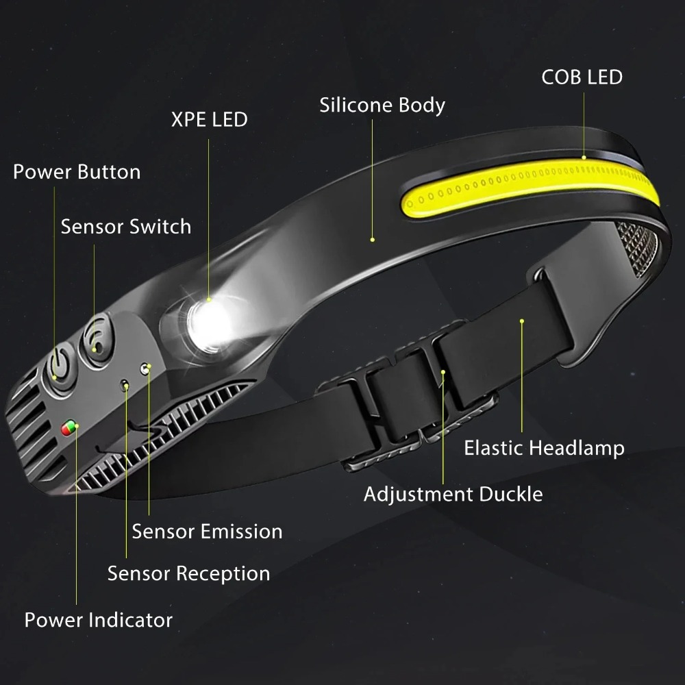 COB LED التعريفي كشافات USB مص - مراجعة Renewable Energy Battery وسعره